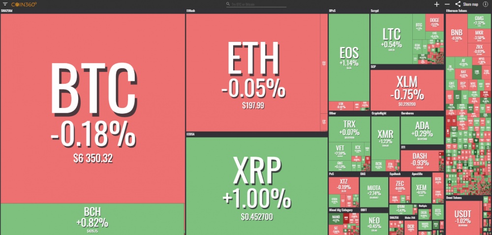 gia bitcoin hom nay 111 su on dinh kha on cua bitcoin
