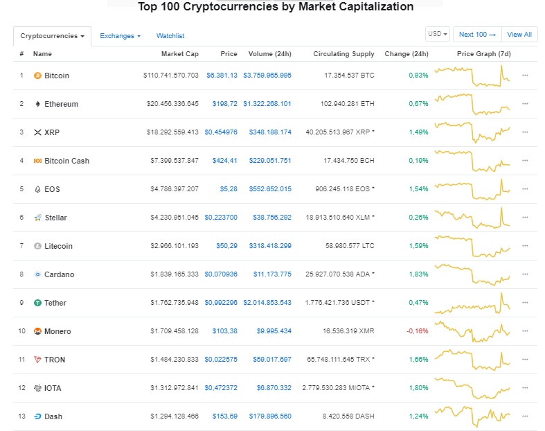 gia bitcoin hom nay 211 2 nhan vat bo muc gia muc tieu 50000 cho cuoi nam