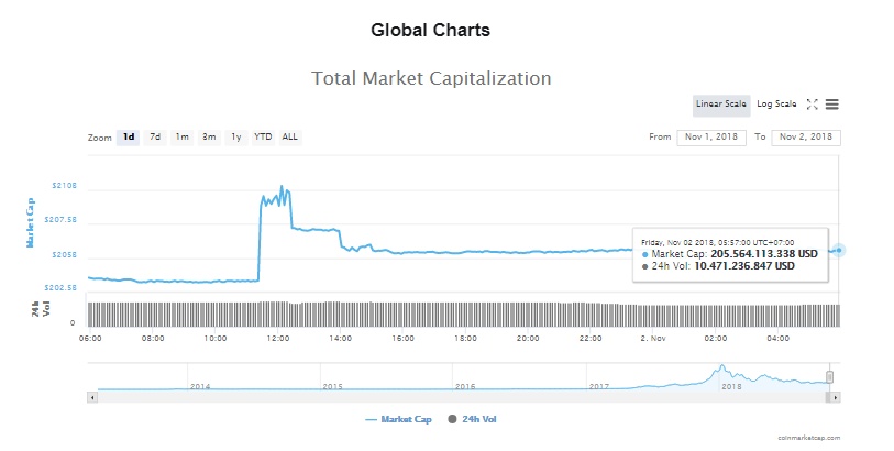gia bitcoin hom nay 211 2 nhan vat bo muc gia muc tieu 50000 cho cuoi nam
