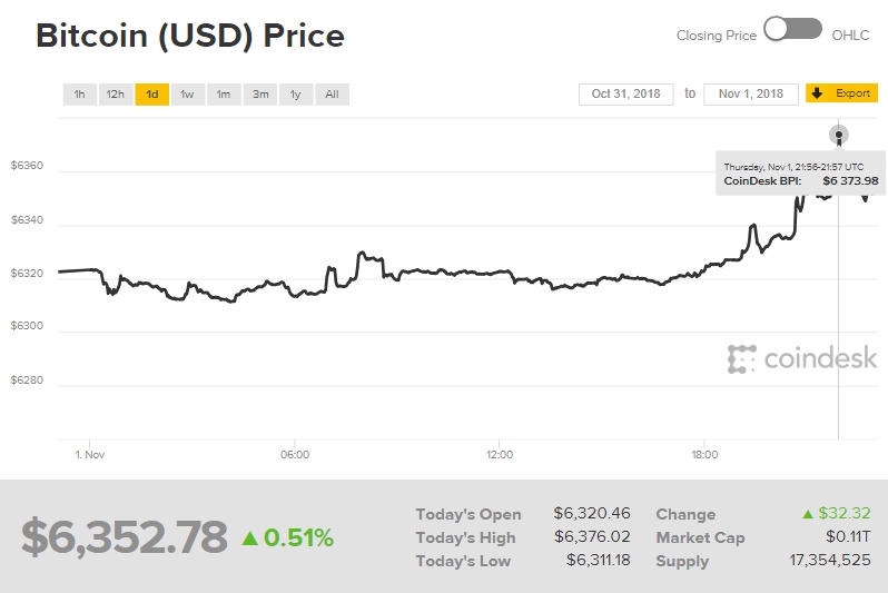 gia bitcoin hom nay 211 2 nhan vat bo muc gia muc tieu 50000 cho cuoi nam