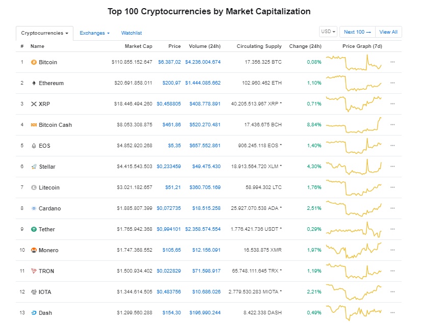 gia bitcoin hom nay 311 nha dau tu dan chuyen sang dai han