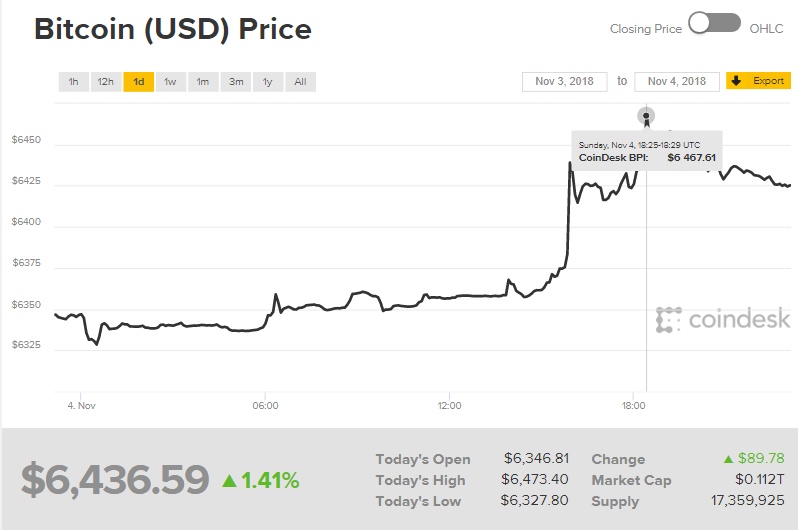 gia bitcoin hom nay 511 ngay phan xet cua 9 quy etf bitcoin