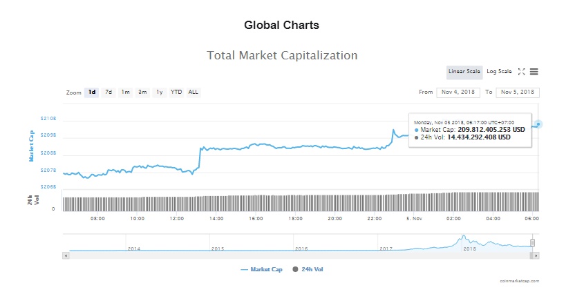 gia bitcoin hom nay 511 ngay phan xet cua 9 quy etf bitcoin