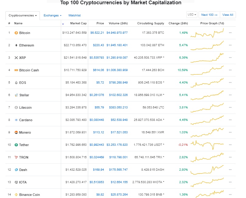 gia bitcoin hom nay 711 nhung du doan cho gia bitcoin sap toi
