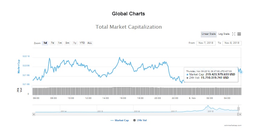 gia bitcoin hom nay 811 gia bitcoin sau cuoc bau cu giua ki cua my