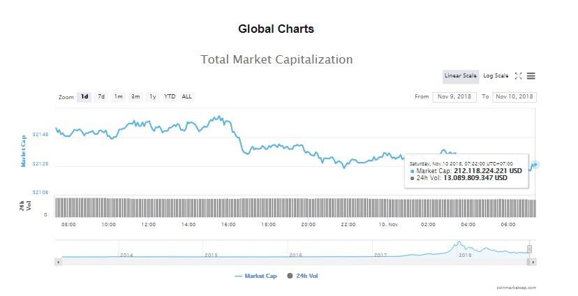 gia bitcoin hom nay 1011 tac dong moi truong cua bitcoin