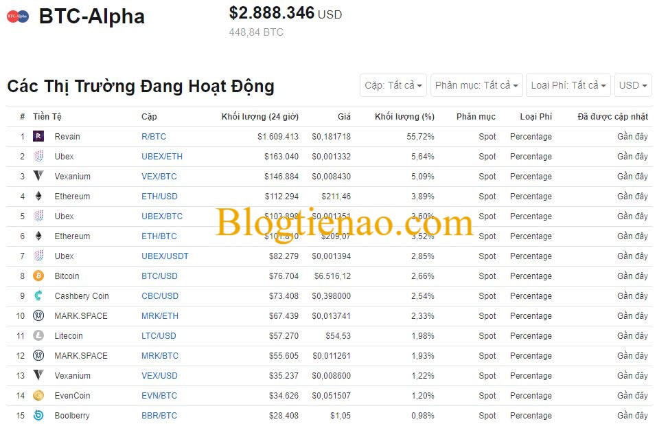 BTC-Alpha-market