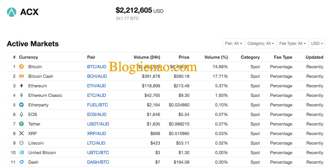 acx-market