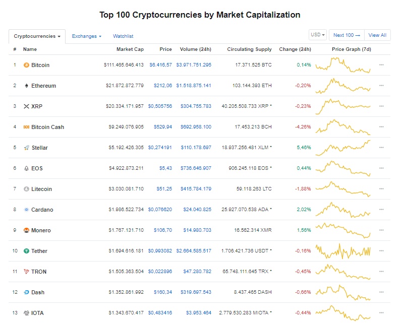 gia bitcoin hom nay 1211 hang chuc trieu usd bitcoin duoc chuyen di