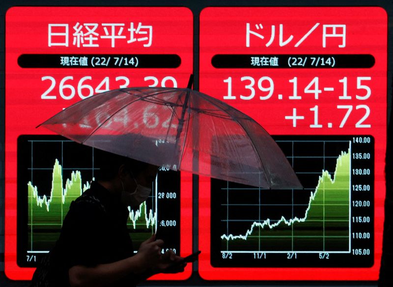 Asian shares muted as investors fret over China reopening