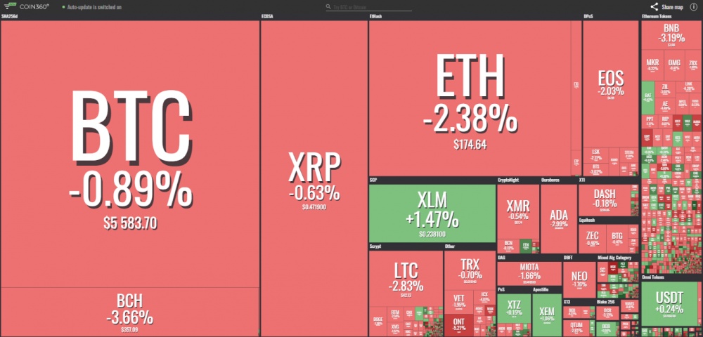 gia bitcoin hom nay 1711 gia giam lien tuc thi truong may dao mat gia
