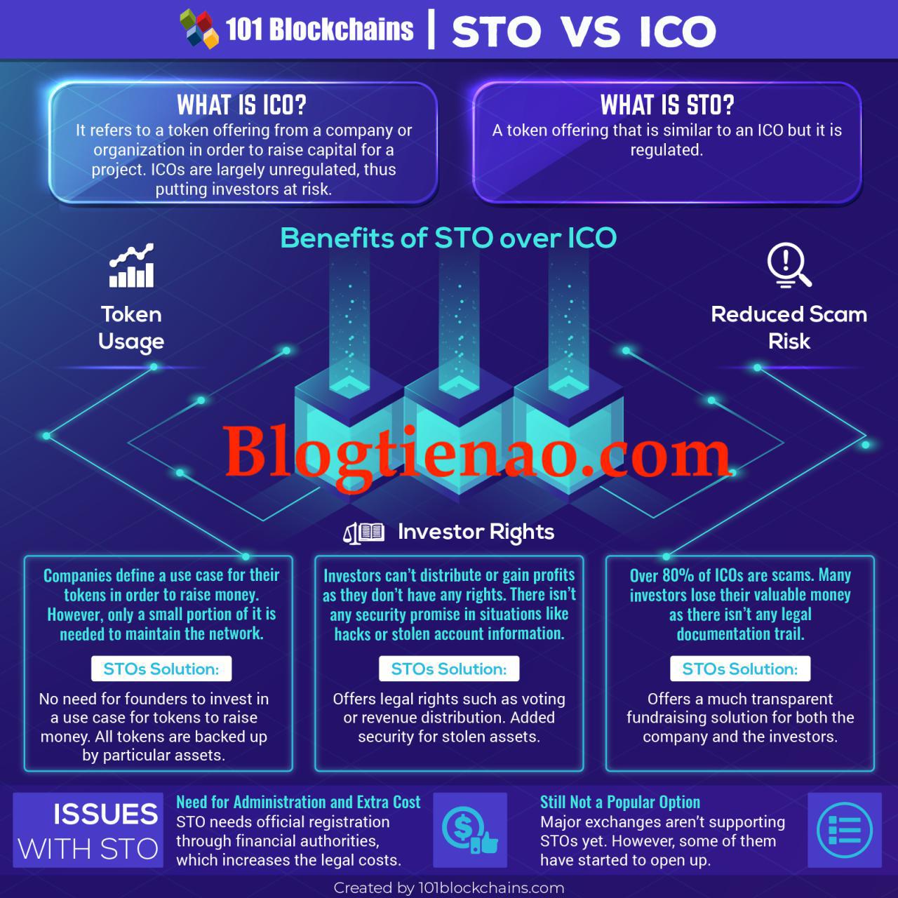 sự khác nhau giữa STO và ICO