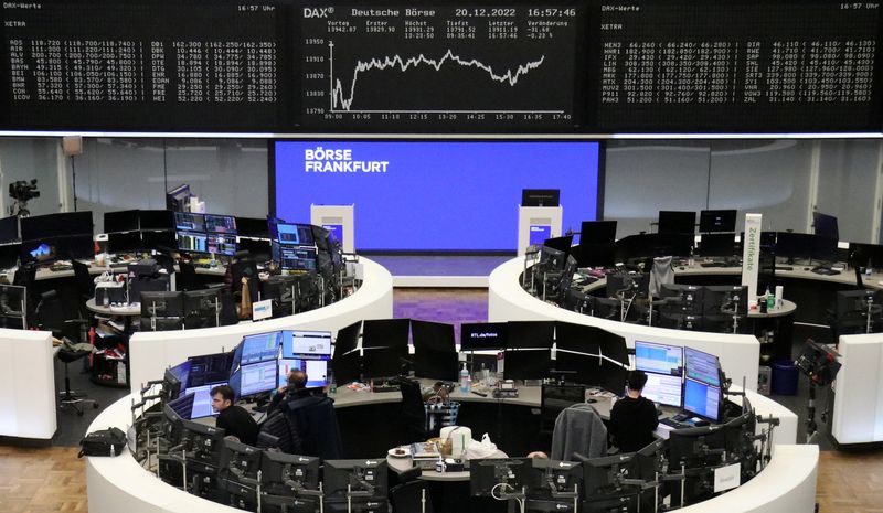 European shares rise; China's COVID surge quells risk appetite