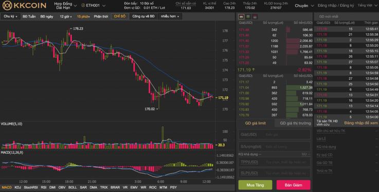 sàn giao dịch kkcoin