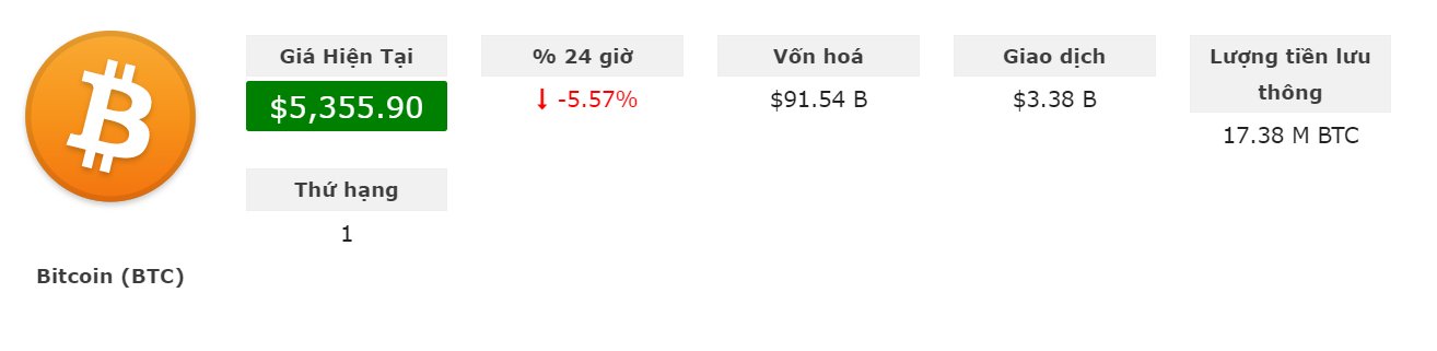 Tỷ giá Bitcoin (Nguồn bitcoin-news.vn)