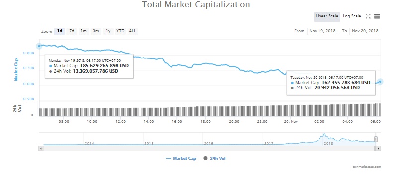 gia bitcoin hom nay 2011 thi truong lao doc tam li cuc te
