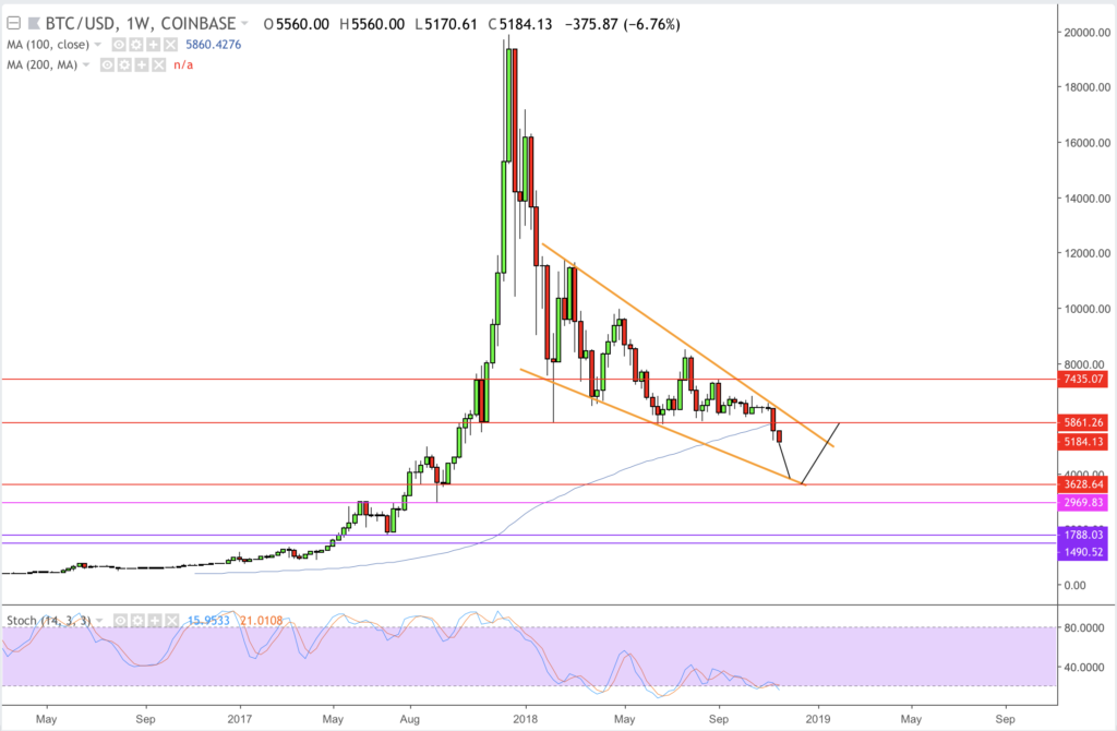 giá bitcoin