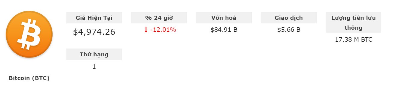 Giá bitcoin hôm nay (Nguồn bitcoin-news.vn)