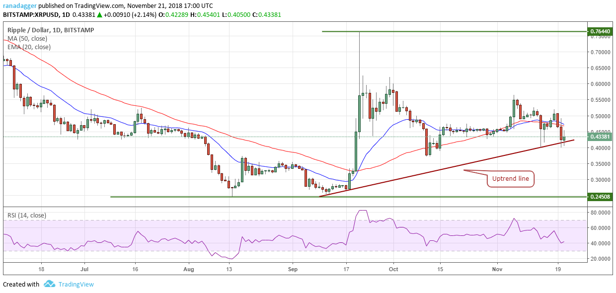 XRP / USD