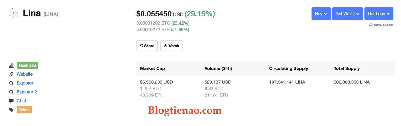 Giá Lina Token