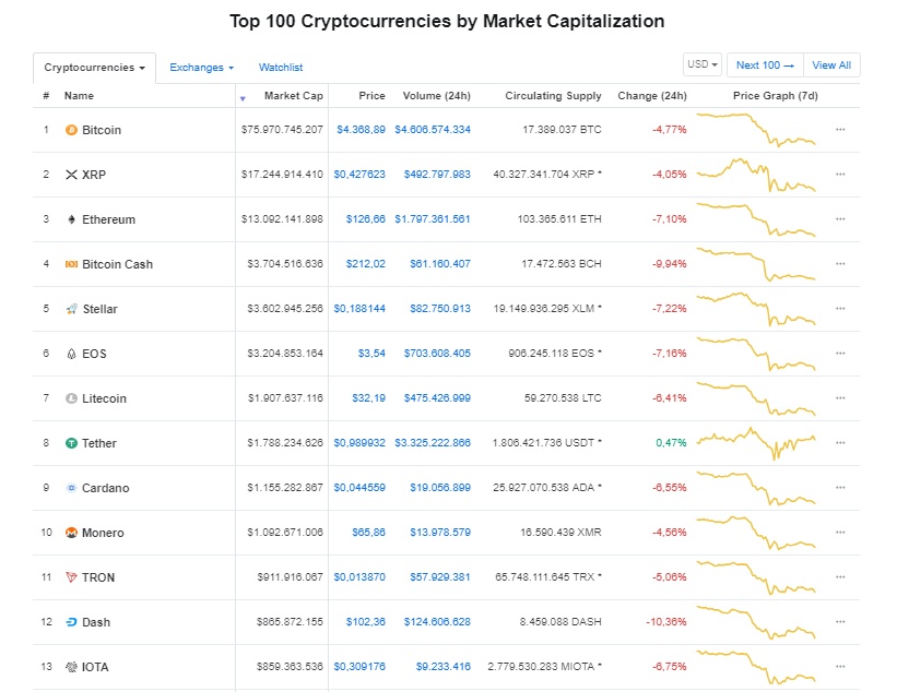 gia bitcoin hom nay 2311 khai thac bitcoin gap kho khan muon trung