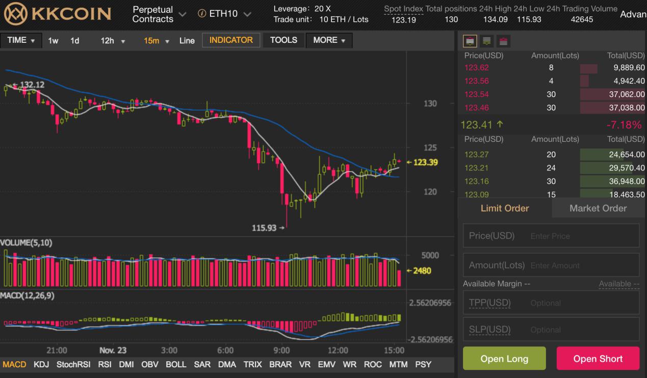 sàn giao dịch kkcoin