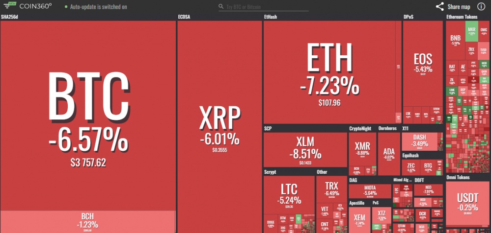 gia bitcoin hom nay 2711 thanh vien moi trong top 10