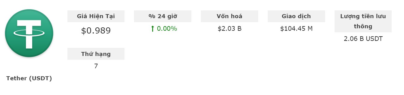 Diễn biến giá Tether (USDT) (Nguồn tỷ giá bitcoin-news.vn)