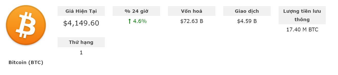 Tỷ Giá Bitcoin (Nguồn Tỷ giá Bitcoin-news.vn)