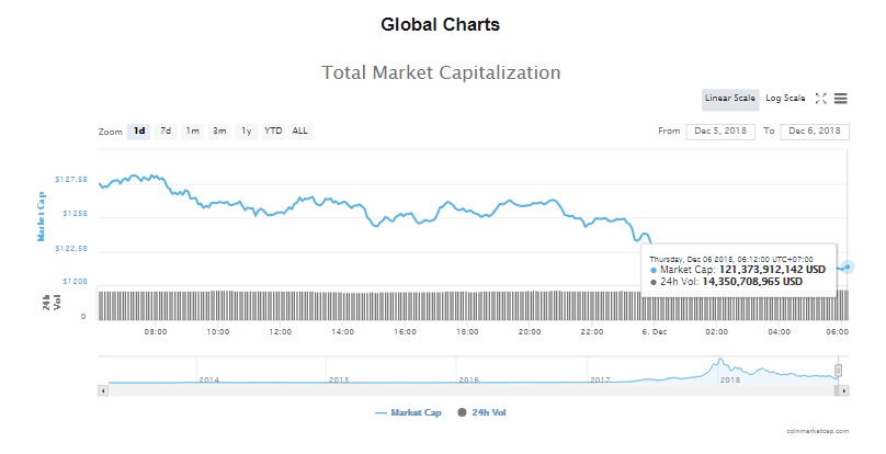 gia bitcoin hom nay 612 bitcoin miet mai di tim day