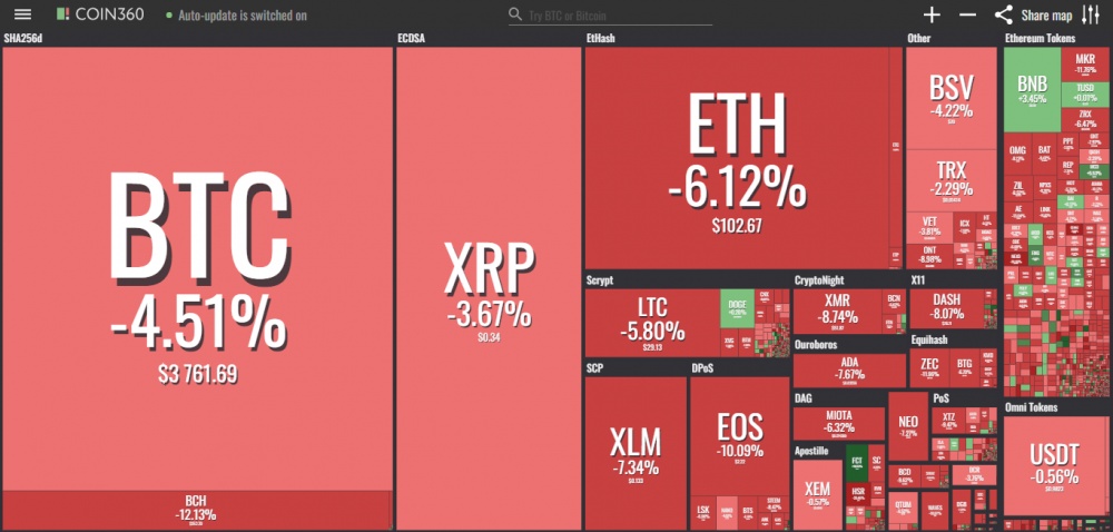 gia bitcoin hom nay 612 bitcoin miet mai di tim day