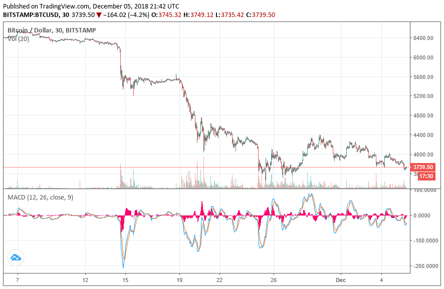 biểu đồ giá bitcoin