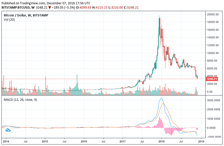 giá bitcoin