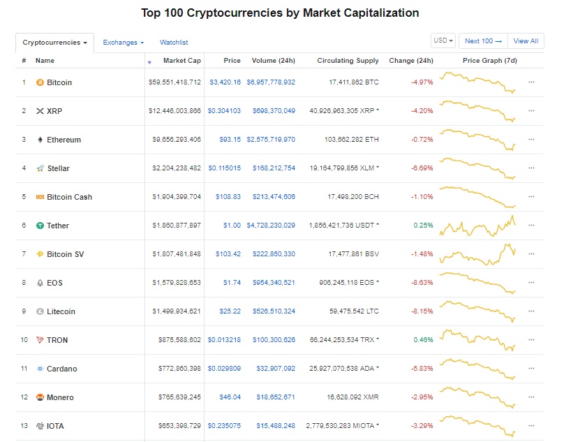 gia bitcoin hom nay 812 dung nin tho khi cho tin tuc quy etf bitcoin
