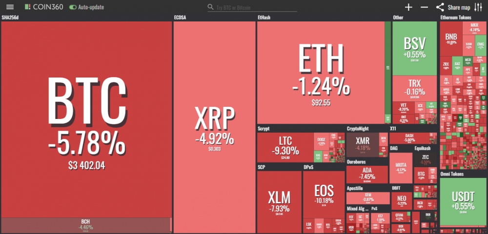 gia bitcoin hom nay 812 dung nin tho khi cho tin tuc quy etf bitcoin
