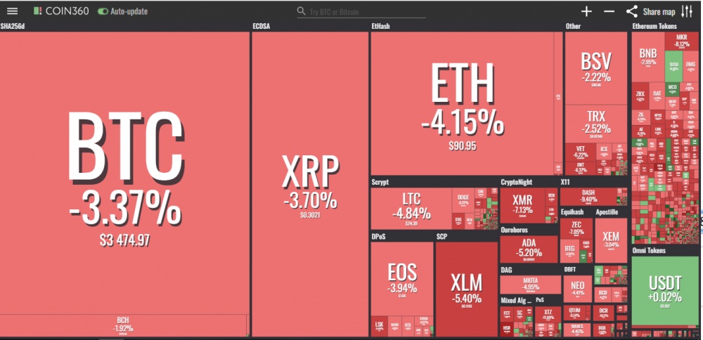 gia bitcoin hom nay 1112 gia bien dong gap 3 lan so voi thang truoc