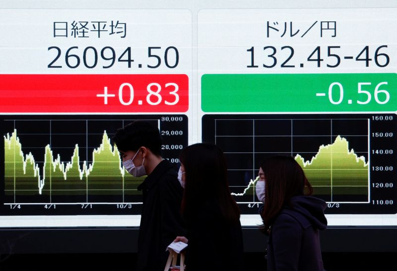 Yen flies as market challenges BOJ, stocks cheer inflation's retreat