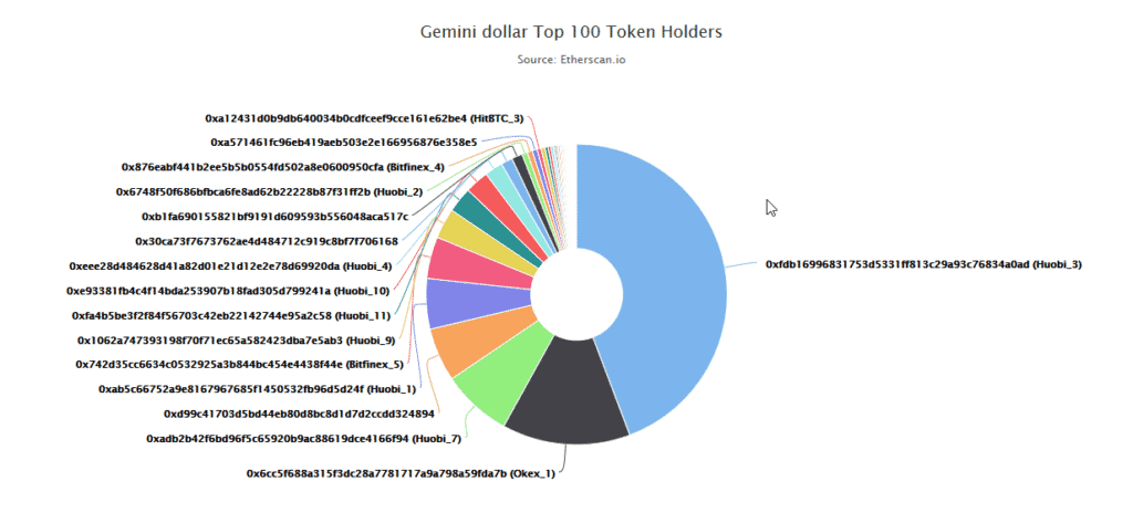 đồng đô la tiền điện tử stablecoin