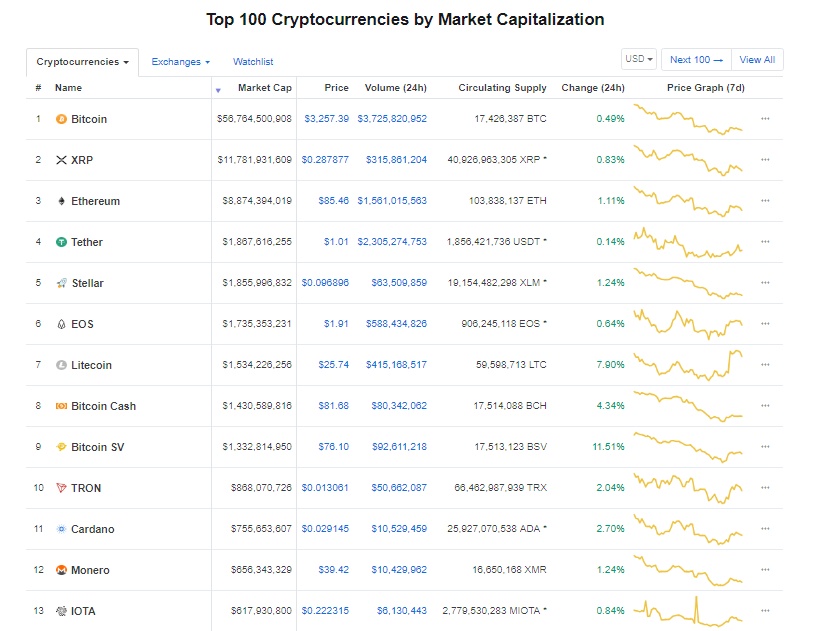 gia bitcoin hom nay 1712 khong de ap dung blockchain vao mo hinh kinh doanh