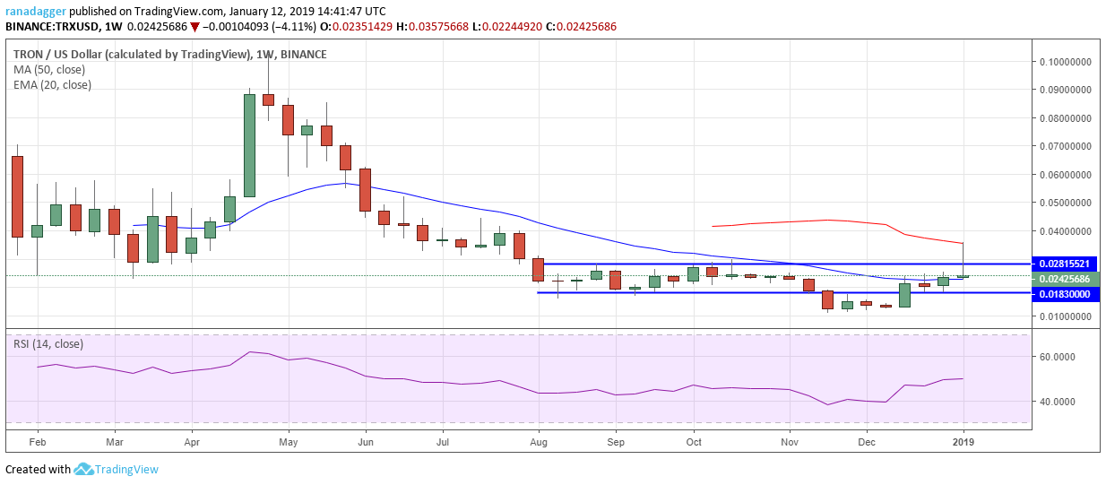 TRX/USD