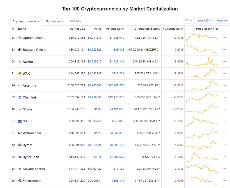 gia bitcoin hom nay 181 gia tri thi truong bitcoin se som vuot qua visa va mastercard