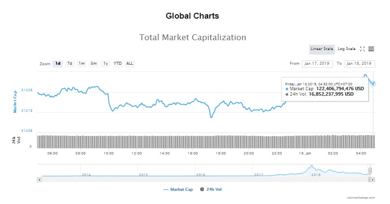 gia bitcoin hom nay 181 gia tri thi truong bitcoin se som vuot qua visa va mastercard