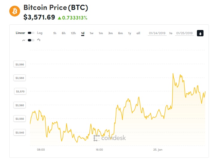 gia bitcoin hom nay 251 samsung galaxy s10 se ho tro bitcoin