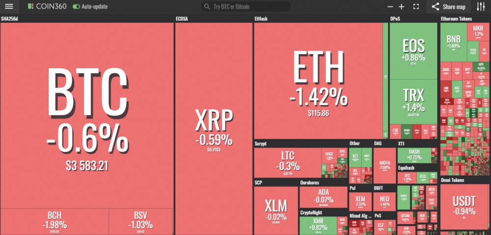 gia bitcoin hom nay 261 bitcoin can 11 nam de phuc hoi