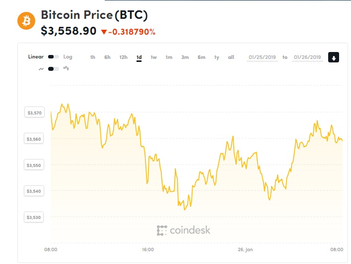gia bitcoin hom nay 261 bitcoin can 11 nam de phuc hoi