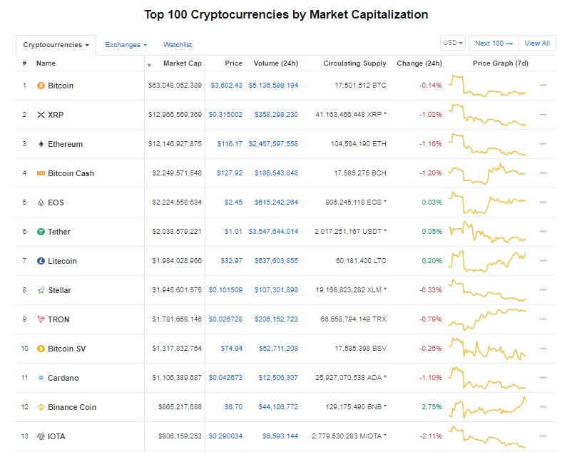 gia bitcoin hom nay 261 bitcoin can 11 nam de phuc hoi