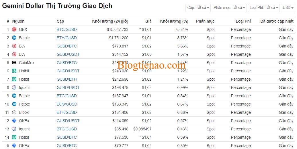 Gemini-dollar-market