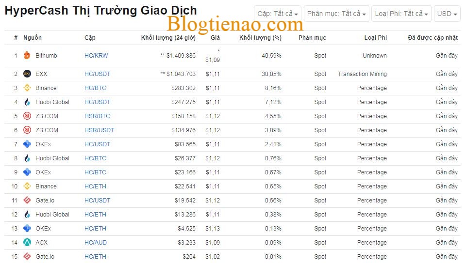 HyperCash-market