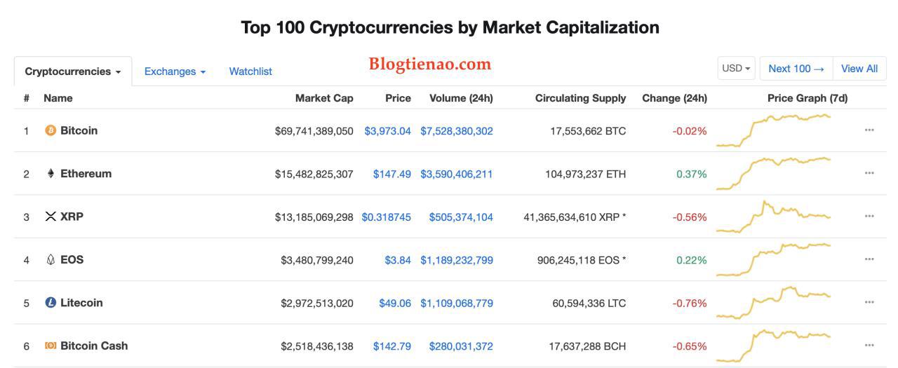bitcoin cash abc