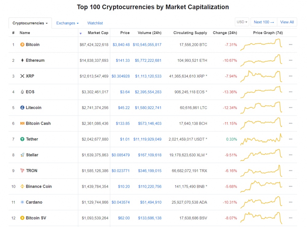 gia bitcoin hom nay 252 su kien dac biet tronog hom nay